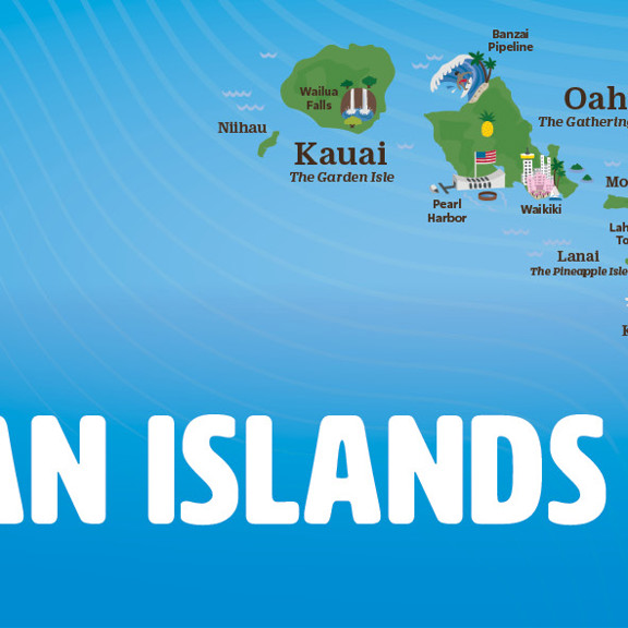 The Hawaiian Islands - Which one is which?